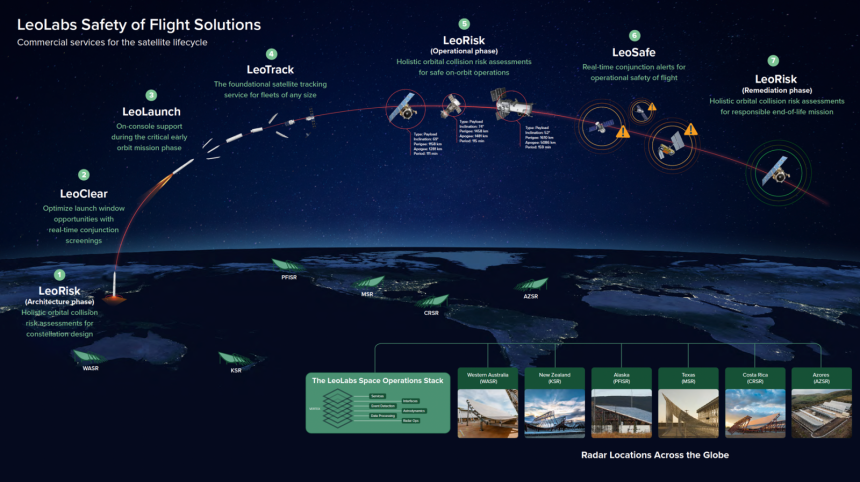 LeoLabs Safety of Flight Solutions LeoPulse March 2023